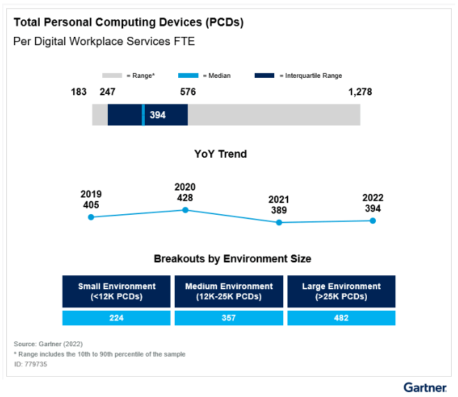 digital workplace, end user services, desktop engineering