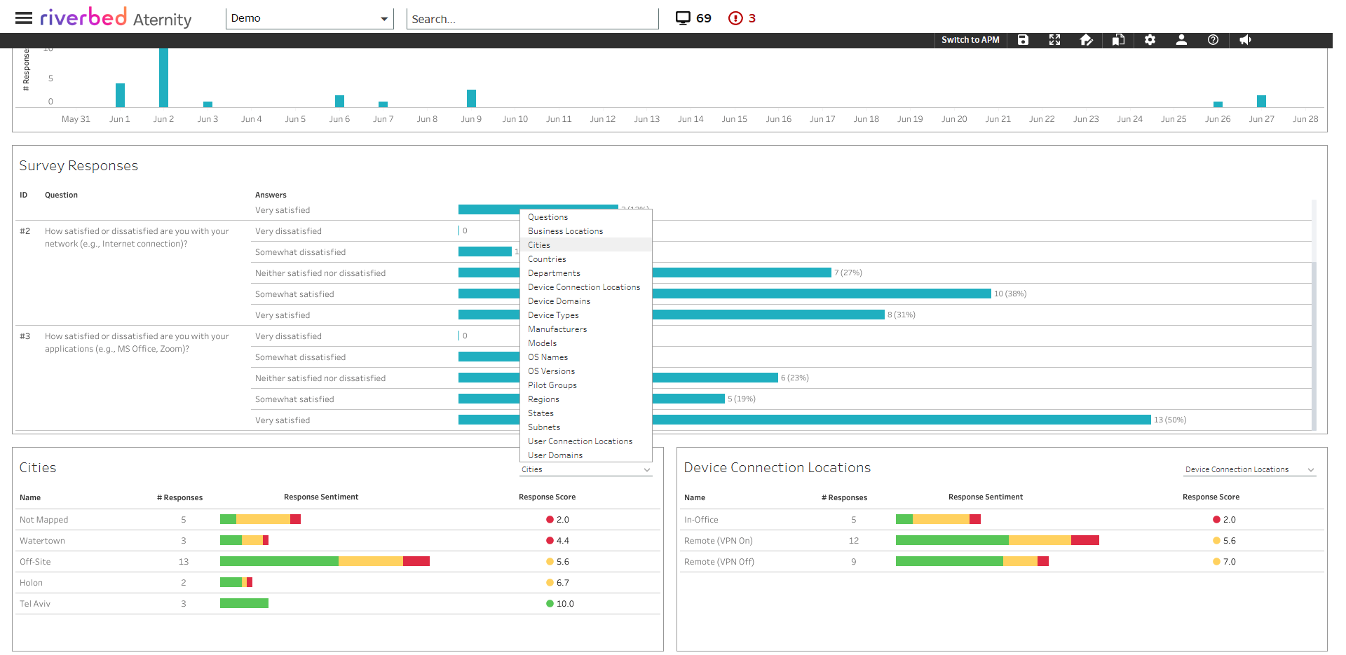 use case experience level screenshot sentiment riverbed