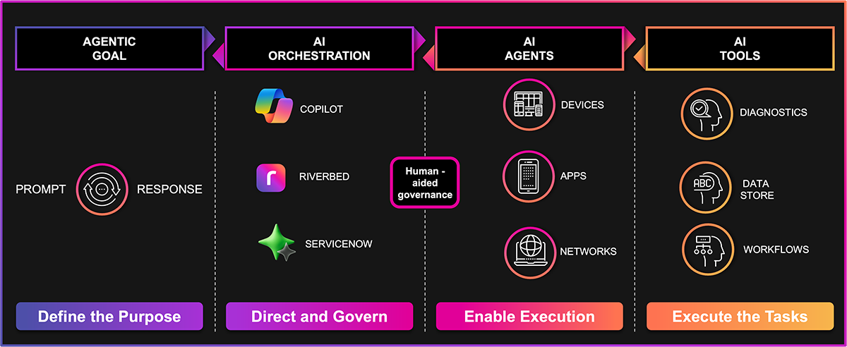 black color background with tools icon